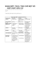 Tài liệu NHẬN BIẾT, TÁCH, TINH CHẾ MỘT SỐ HỢP CHẤT HỮU CƠ doc