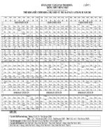 Bài soạn THỜI KHÓA BIỂU THPT TÙ 14/02/2011