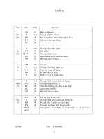 Bài soạn Giao an lop 5 tuan 29 chuan kien thuc