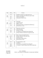 Bài giảng Giao an lop 5 tuan 33 chuan kien thuc