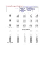 Tài liệu Tổng sản phẩm trong nước theo giá thực tế ppt