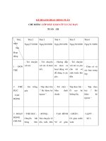Tài liệu CHỦ ĐIỂM : LỚP MẪU GIÁO CÔ VÀ CÁC BẠN - KẾ HOẠCH HOẠT ĐỘNG TUẦN 3 - Thứ 5 pptx