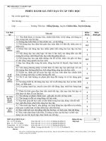 Bài giảng Phieu danh gia tiet day tieu hoc