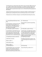 Tài liệu Thuật ngữ FAS doc