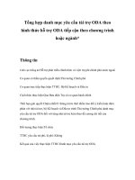 Tài liệu Tổng hợp danh mục yêu cầu tài trợ ODA theo hình thức hỗ trợ ODA tiếp cận theo chương trình hoặc ngành* ppt