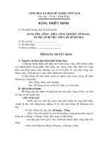 Bài giảng Thuyet minh đddh tự làm