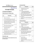 Tài liệu Đề cương ôn thi tốt nghiệp 2009 môn toán doc