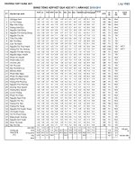 Tài liệu LỚP 11B2