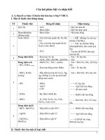 Bài giảng Câu hỏi phân biệt và nhận biết