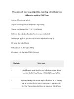 Tài liệu Đăng ký danh mục hàng nhập khẩu, tạm nhập tái xuất của Nhà thầu nước ngoài tại Việt Nam pptx