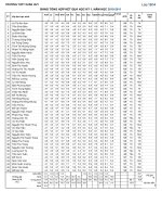 Tài liệu LỚP 12C4