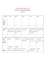 Tài liệu CHỦ ĐIỂM : THẾ GIỚI THIÊN NHIÊN - KẾ HOẠCH HOẠT ĐỘNG TUẦN 13 - Thứ 5 docx