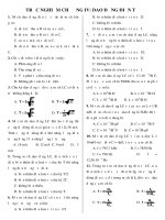 Tài liệu Lý thuyết trắc nghiệm chương IV dao động điện từ ppt