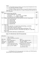 Bài soạn de thi HSG sinh 11