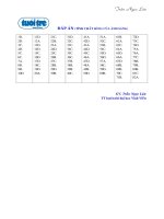 Tài liệu Đáp án câu hỏi trắc nghiệm ôn thi ĐH (Tính chất sóng ánh sáng) ppt