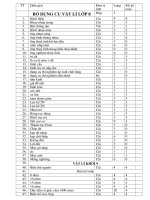 Tài liệu Danh mục TB,ĐDDH hiện đang sử dụng