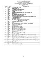 Bài soạn GIÁO ÁN NGỮ VĂN 12HK2 2011