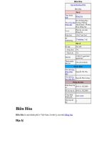 Tài liệu Biên Hòa doc