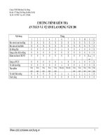 CHƯƠNG TRÌNH KIỂM TRA AN TOÀN VÀ VỆ SINH LAO ĐỘNG NĂM 200