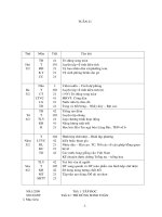 Tài liệu Giao an lop 5 tuan 21 chuan kien thuc