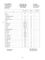 Tài liệu 04B/NNPTNT Khai thác gỗ và lâm sản khác pdf