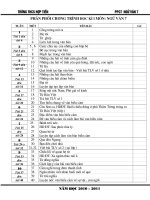 Gián án PPCT Ngữ Văn 7