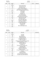 Bài soạn lịch báo giảng lớp` 5