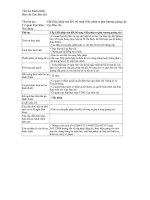 Tài liệu Cấp Giấy phép sửa đổi, bổ sung Giấy phép ra phụ trương quảng cáo pptx