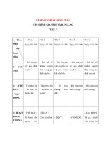Tài liệu CHỦ ĐIỂM : GIA ĐÌNH VÀ BẢN LÀNG - KẾ HOẠCH HOẠT ĐỘNG TUẦN 5 - Thứ 6 pdf