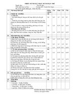 Phiếu đánh giá thực hành dậy trẻ