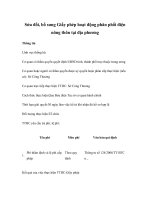 Tài liệu Sửa đổi, bổ sung Giấy phép hoạt động phân phối điện nông thôn tại địa phương doc
