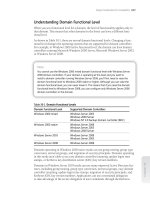 Tài liệu Windows Server 2008 Inside Out- P22 ppt