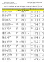 Tài liệu TRƯỜNG ĐẠI HỌC KIẾN TRÚC ĐÀ NẴNG docx