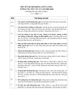 Tài liệu ISO 9001:2000 ppt