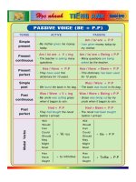 Tài liệu Học nhanh Tiếng Anh pdf