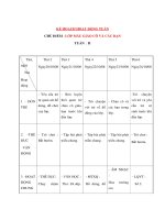 Tài liệu CHỦ ĐIỂM : LỚP MẪU GIÁO CÔ VÀ CÁC BẠN - KẾ HOẠCH HOẠT ĐỘNG TUẦN 2 - Thứ 6 ppt