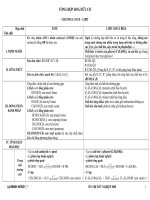 Bài soạn đề thi dại hoc môn toán 2010