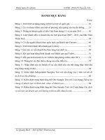 Đánh giá khả năng ứng dụng social media trong hoạt động quảng bá thương hiệu khách sạn century huế 