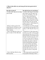 Bài soạn ruot khoang-than lo