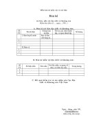 Tài liệu Mẫu bản kê mẫu vật và tài liệu pptx