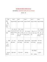 Tài liệu CHỦ ĐIỂM : LỚP MẪU GIÁO CÔ VÀ CÁC BẠN - KẾ HOẠCH HOẠT ĐỘNG TUẦN 2 - Thứ 3 docx