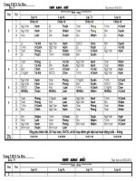 Tài liệu TKB (08-02-2011)