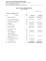 Tài liệu CTy Thủy Sản An Giang - Báo cáo tóm tắt quý 4 năm 2008 ppt