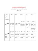 Tài liệu CHỦ ĐIỂM : THẾ GIỚI THIÊN NHIÊN - KẾ HOẠCH HOẠT ĐỘNG TUẦN 12 - Thứ 3 doc