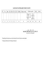 DỰ TOÁN  CHI PHÍ  QUẢN LÝ DỰ ÁN