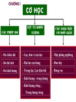 tong ket chung I - co hoc