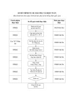 MẪU SƠ ĐỒ TRÌNH TỰ DỰ BÁO PHỤ TẢI ĐIỆN TUẦN