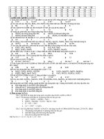 đề kiểm tra chương điện li