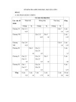 ĐỀ KIỂM TRA MÔN SINH HỌC, HỌC KÌ II, LỚP 8 Đề số 2