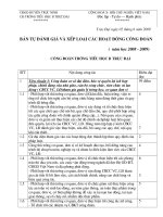 Báo cáo tự xếp loại tập thể Công đoàn ( 2008-2009)